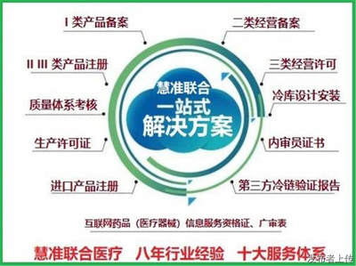 医疗器械广告审查表与互联网信息服务资格证书办理指南