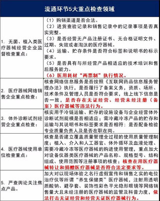 医疗器械大检查,耗材两票制成重点