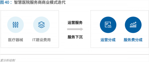 智慧医院的前世今生与未来图景 从信息化到智能化的医疗革命
